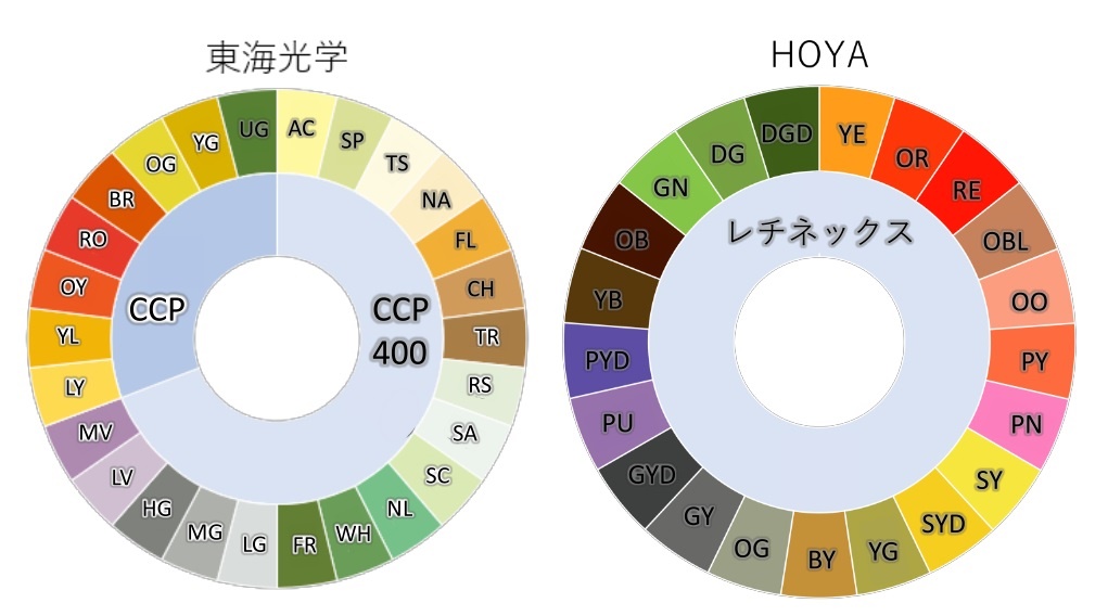 【2021A/W新作★送料無料】 HOYA RETINEX レチネックス サングラス遮光レンズの眼鏡12色カラーから選択可能 非課税